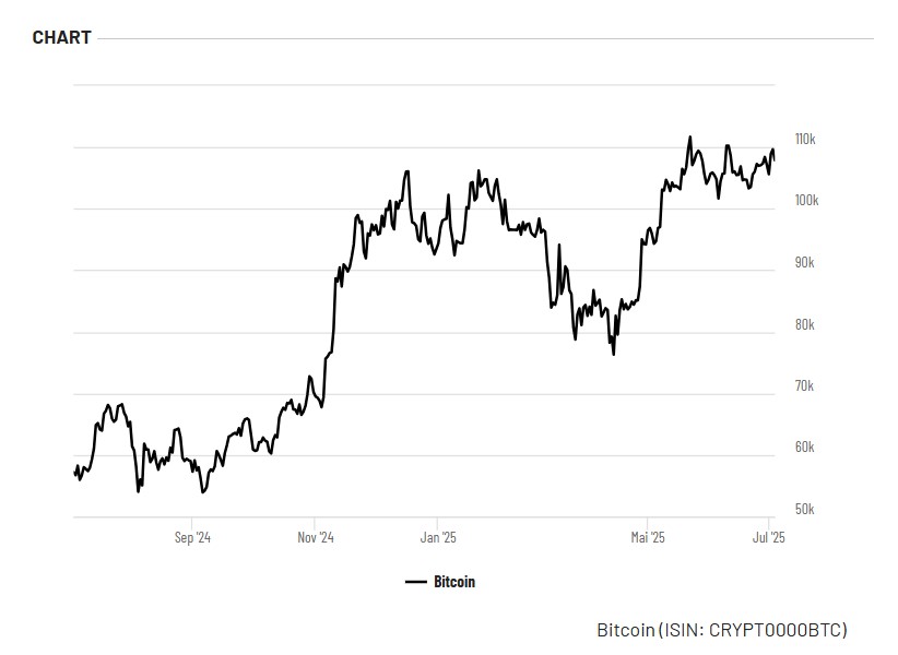 Bitcoin peňaženka sa prebudila po 14 rokoch – drobné sa zmenili na miliardy