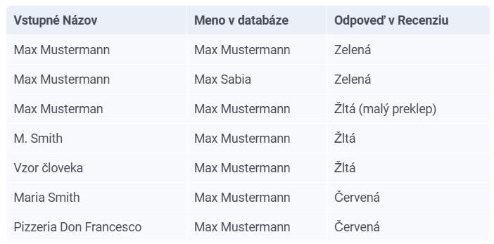Kto urobí túto chybu, môže prísť o svoje peniaze